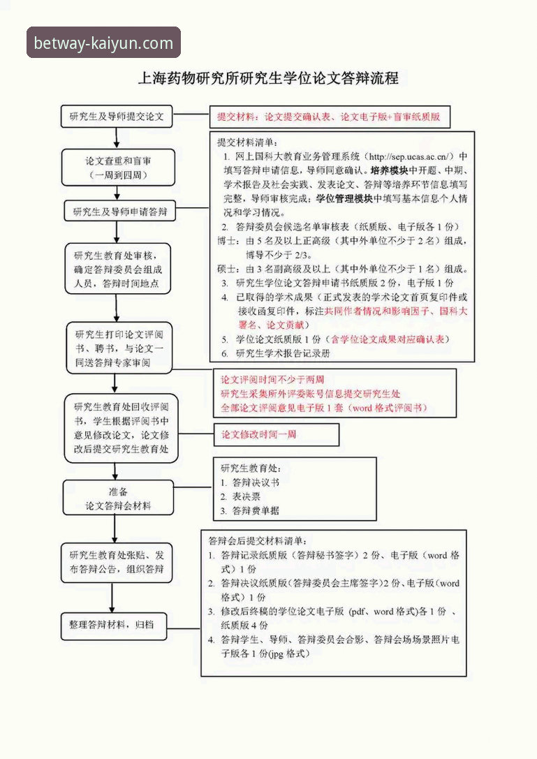 kaiyun最新版下载 确保kaiyun最新版下载顺利的6个关键步骤:专业分析